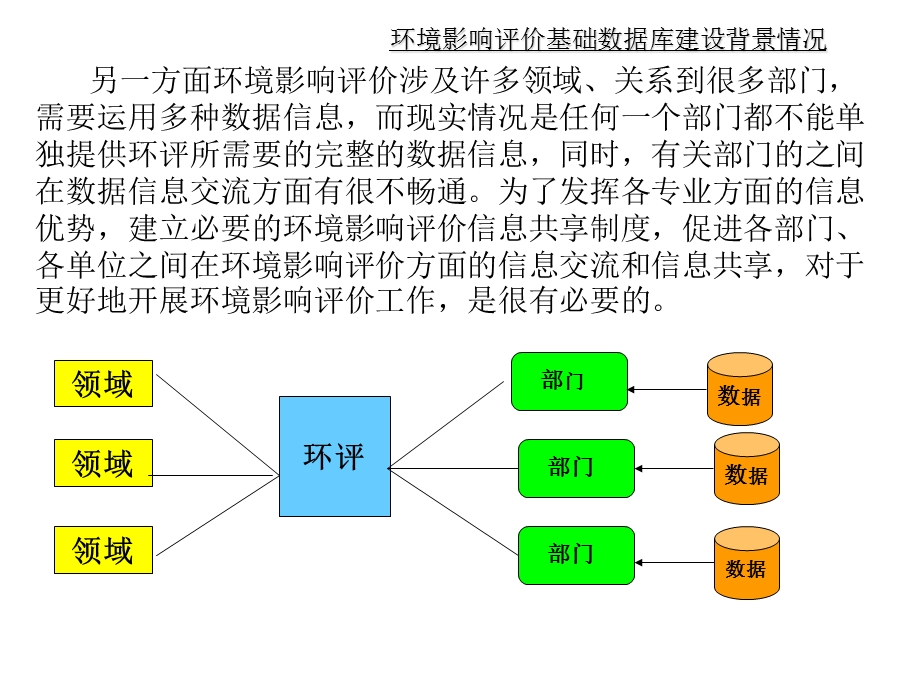 环境影响评价基础数据.ppt_第3页