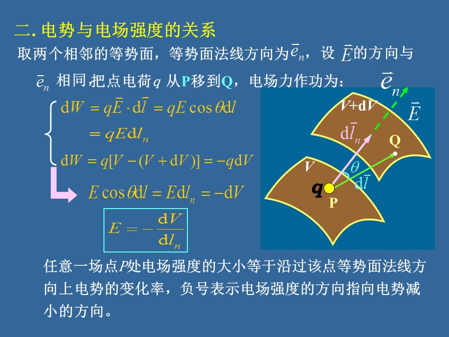 电场强度与电势梯度的关系.ppt_第3页