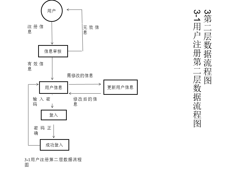 数据流程分析-数据流程图.ppt_第3页