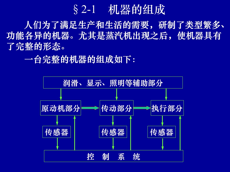 机械设计-机械零件设计总论.ppt_第2页