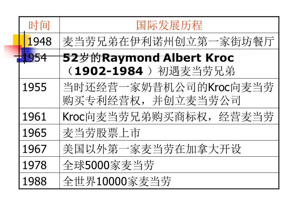 麦当劳危机概述课件(ppt 63页).ppt_第3页