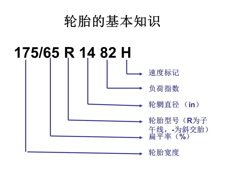 济大学《汽车理论》第一章汽车轮胎力学与空气动力.ppt_第3页