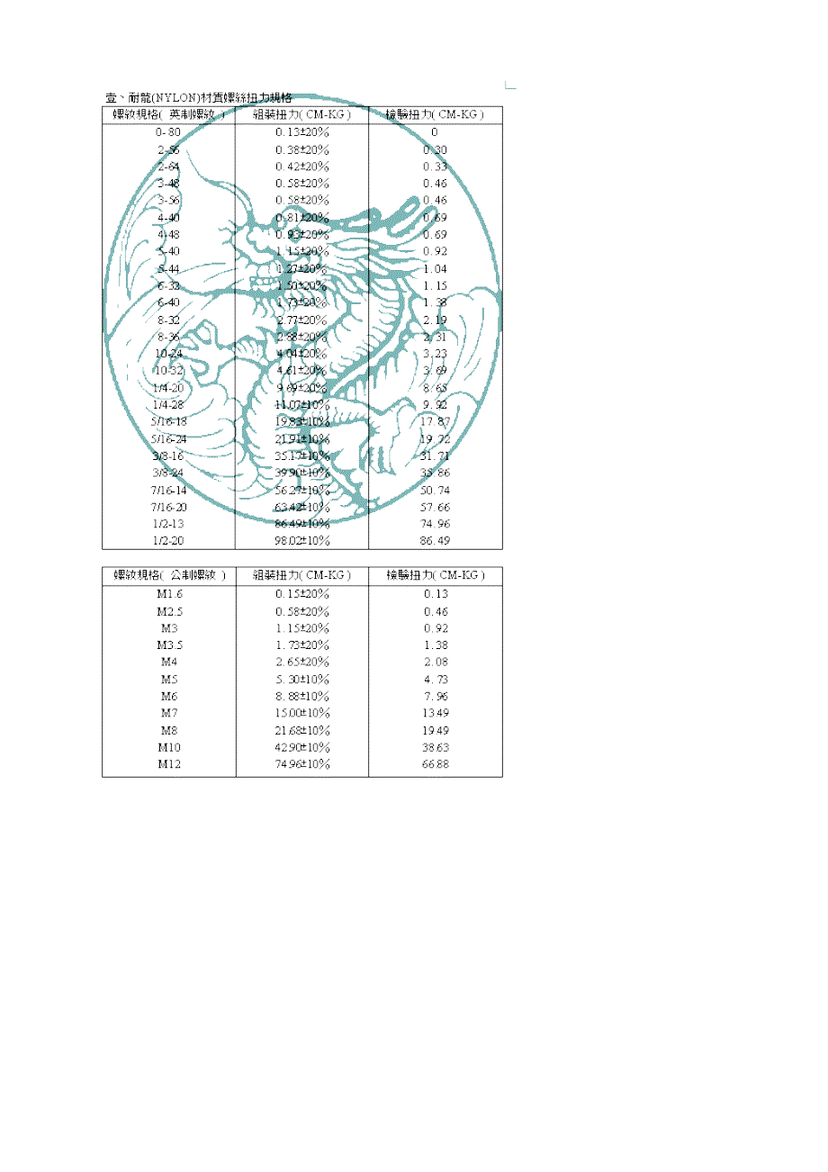 螺丝扭力.doc_第2页