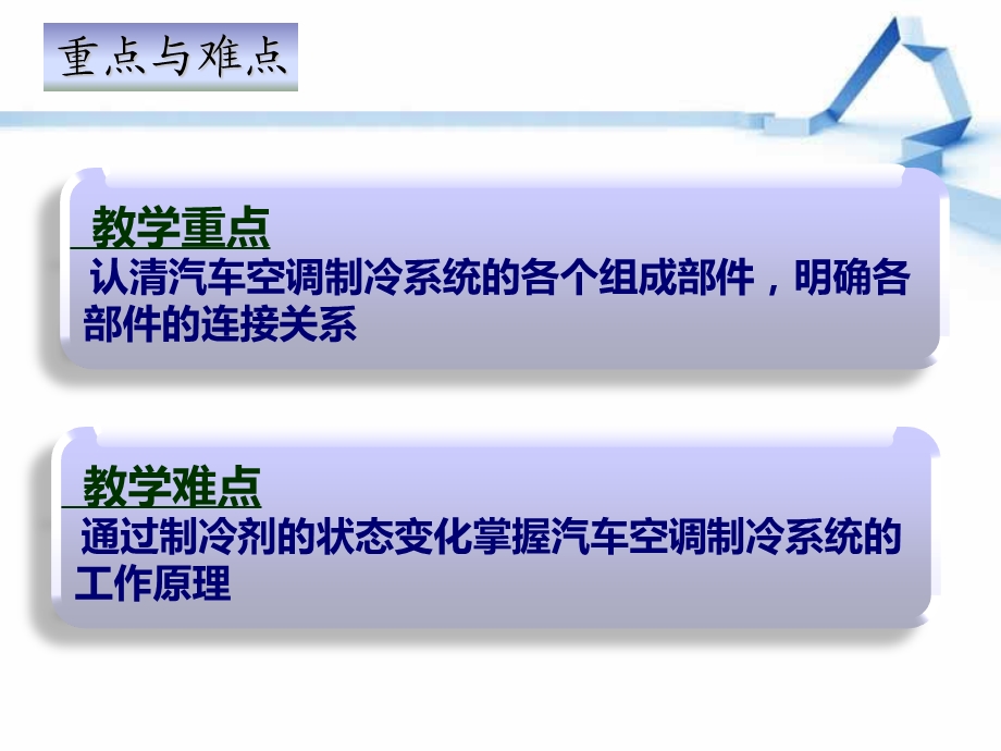 汽车空调的组成和工作原理.ppt_第2页