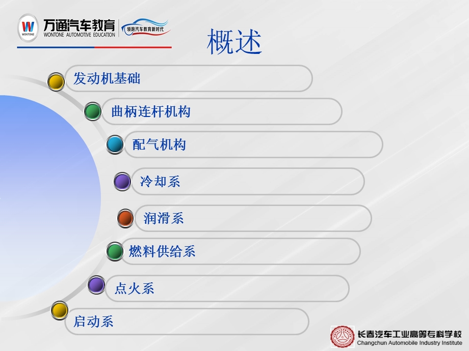 汽车发动机基础课件.ppt_第2页