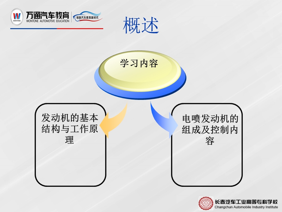 汽车发动机基础课件.ppt_第3页