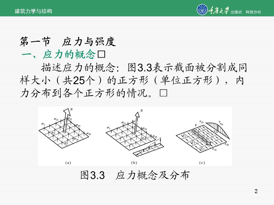 杆件的强度、刚度和稳定性.ppt_第2页