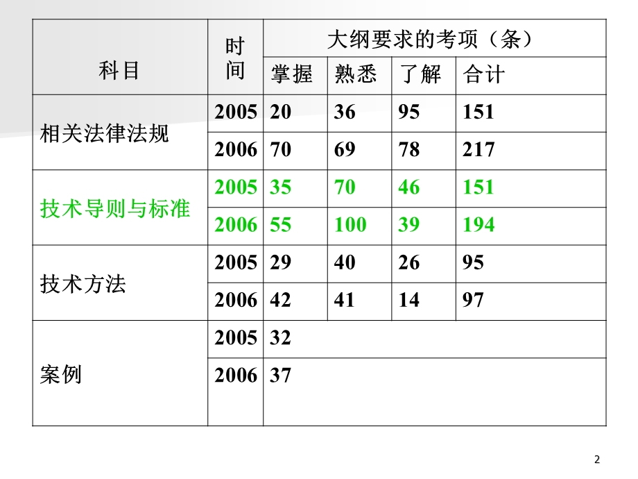 环境影响评价导则与标准.ppt_第2页