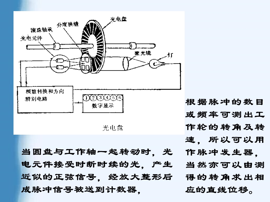 数控编程第三十五讲.ppt_第3页