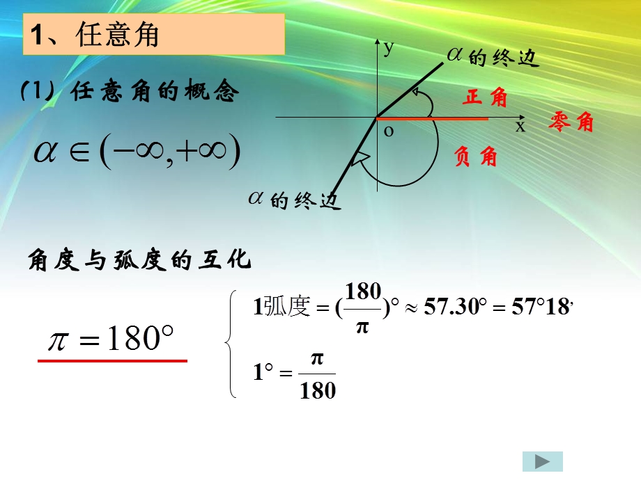 数学必修四复习课件.ppt_第3页