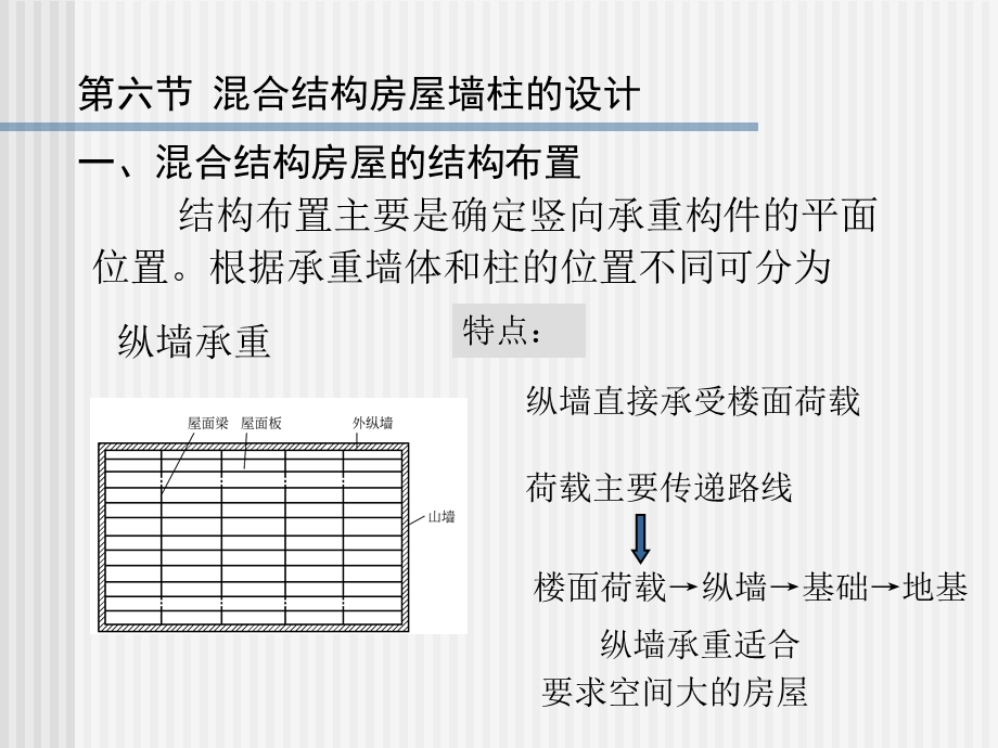 混合结构房屋墙、柱的设计.ppt_第2页