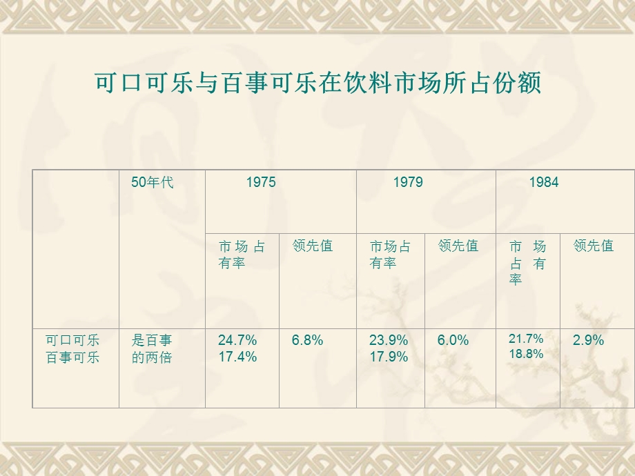 消费者心理与行为的动力过程.ppt_第2页