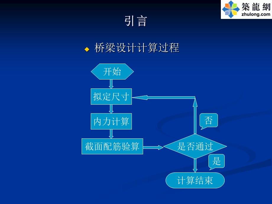 混凝土简支梁桥设计计算讲义.ppt_第3页