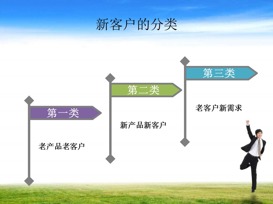 新客户开发实战案例.ppt_第3页