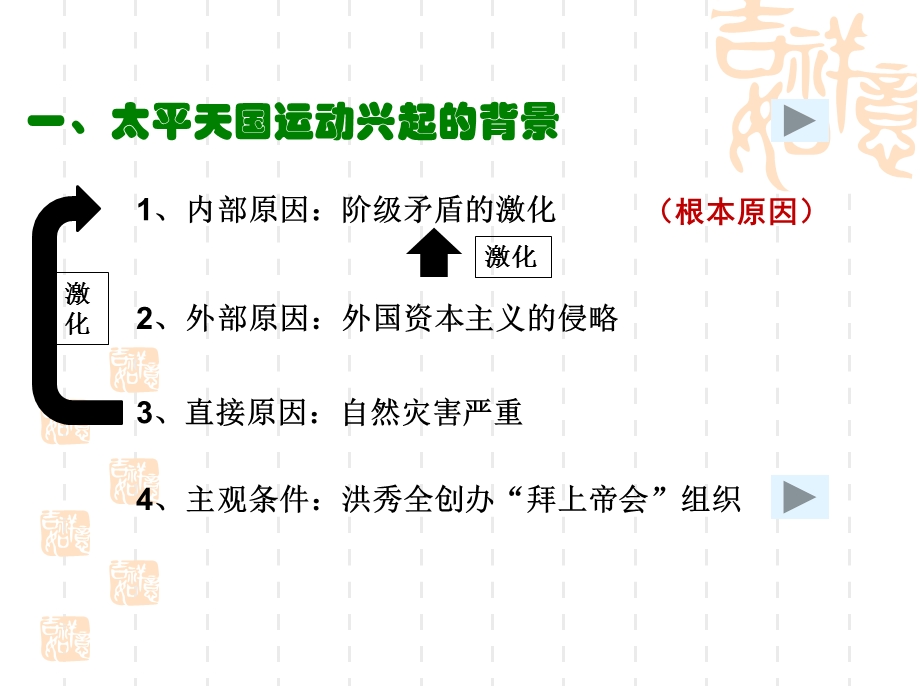 太平天国运动66.ppt_第3页