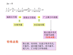 数学物理方程第十章球函数.ppt