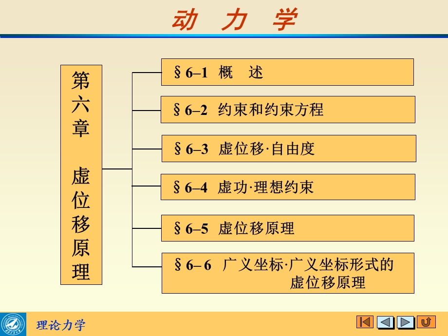 理论力学-虚位移原理.ppt_第2页