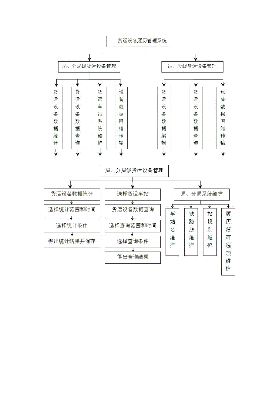 货运设备管理系统.doc_第2页