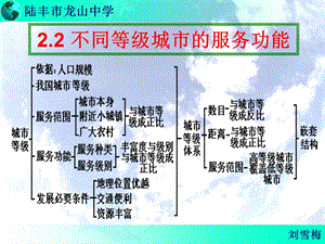 2.2不同等级城市的服务功能.ppt