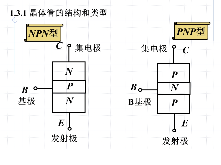 晶体管和场效应管.ppt_第2页