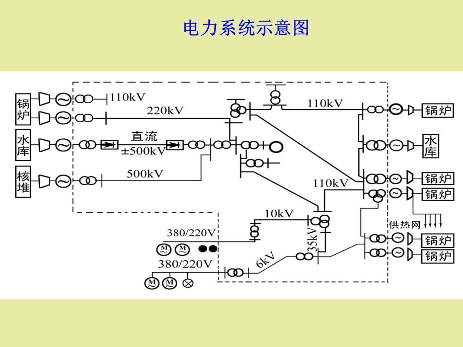 电力系统概述.ppt_第3页