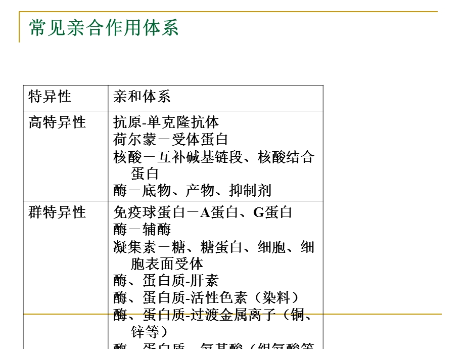 生物分离工程第七章色谱技术亲和色谱.ppt_第3页