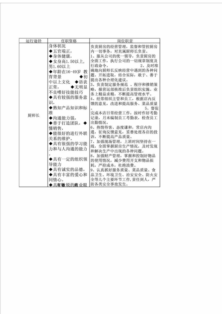 厨房全岗详细工作说明岗位工时表任职资格岗位须知.doc_第2页