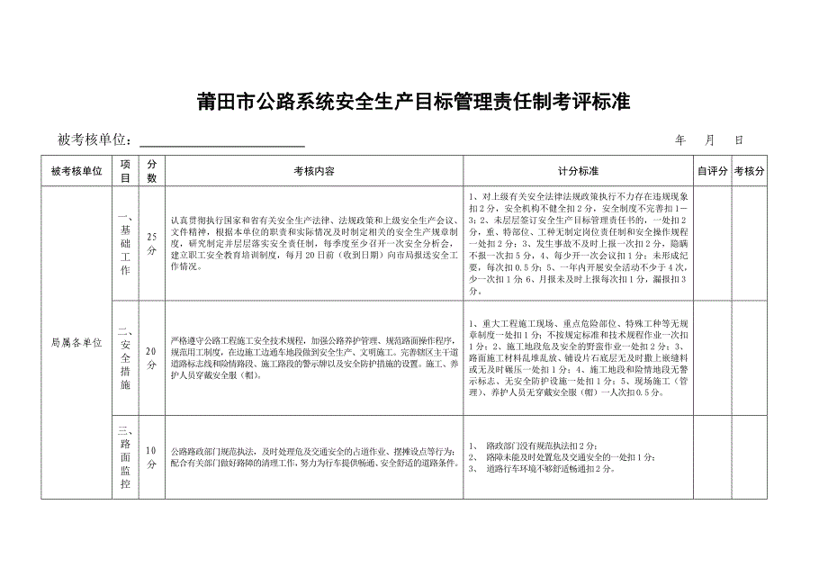 莆田市公路局安全生产目标管理责任制度考评制度.doc_第3页