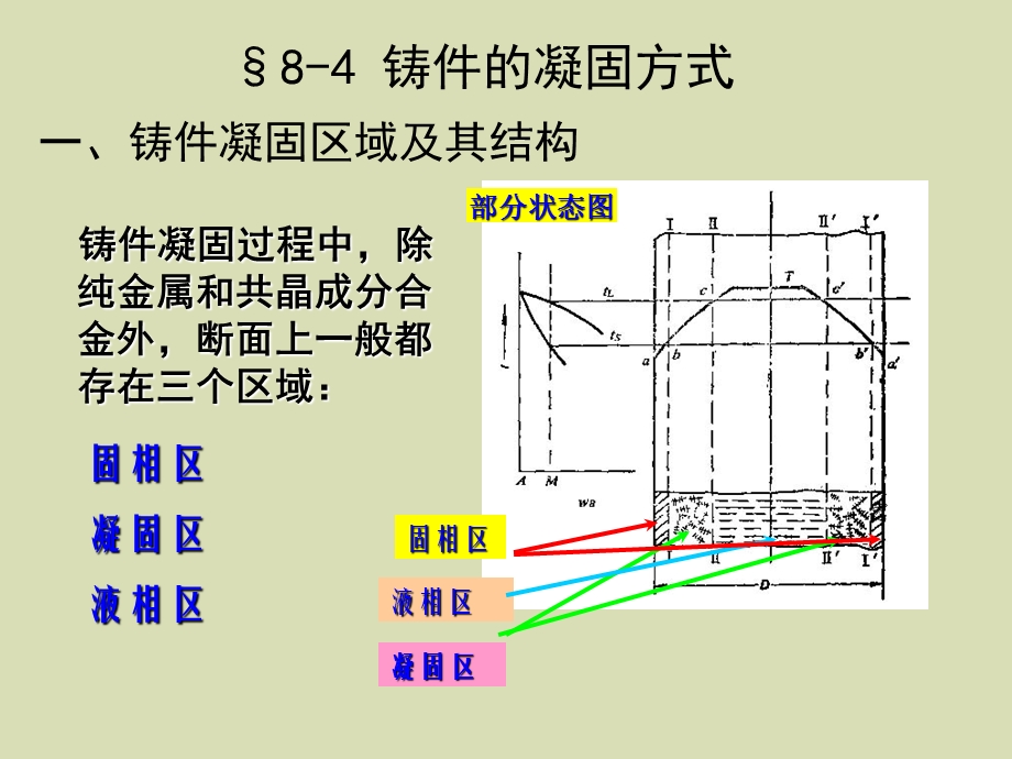 材料加工原理.ppt_第1页