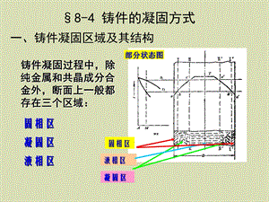 材料加工原理.ppt