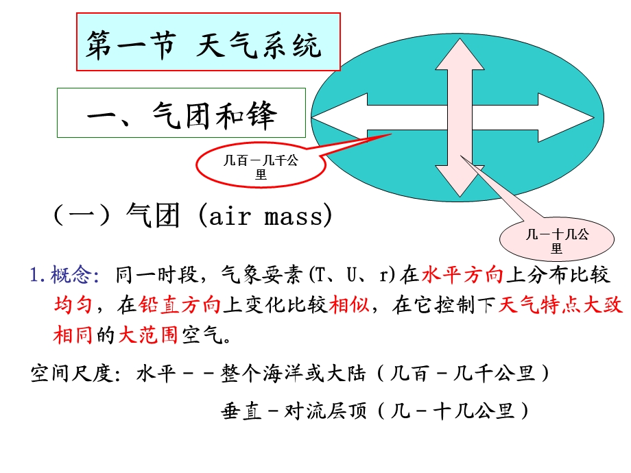 气象学第六章天气与气象灾害.ppt_第2页