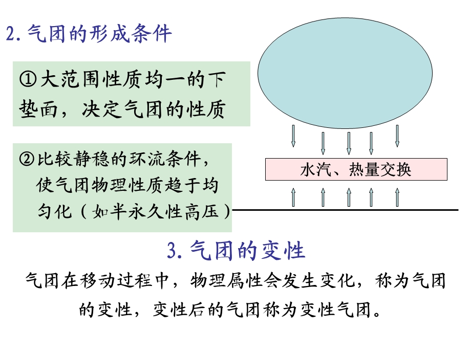 气象学第六章天气与气象灾害.ppt_第3页