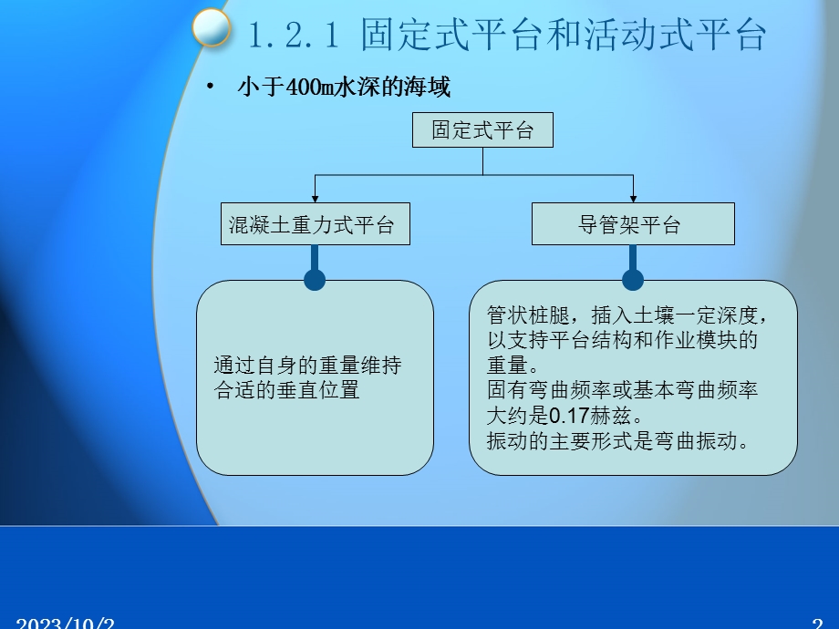 海洋结构动力学相关知识.ppt_第2页