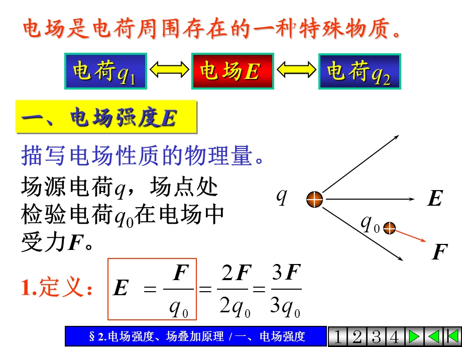 电场强度场叠加原理.ppt_第2页