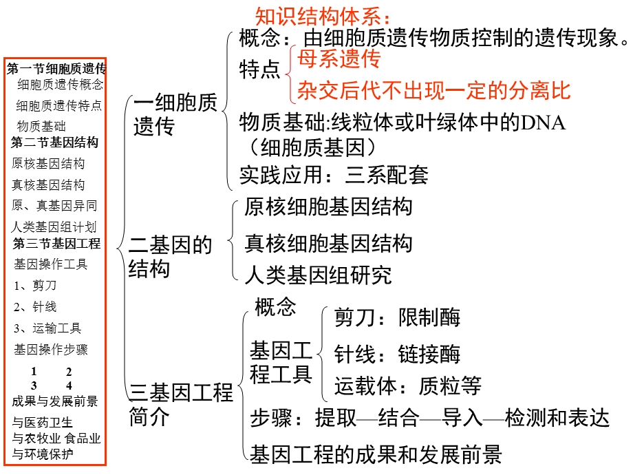 生物遗传与基因工程.ppt_第2页