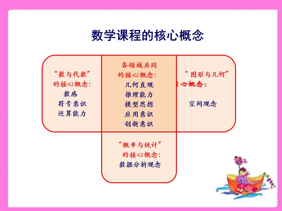 数学下册教材培训及解读.ppt_第2页