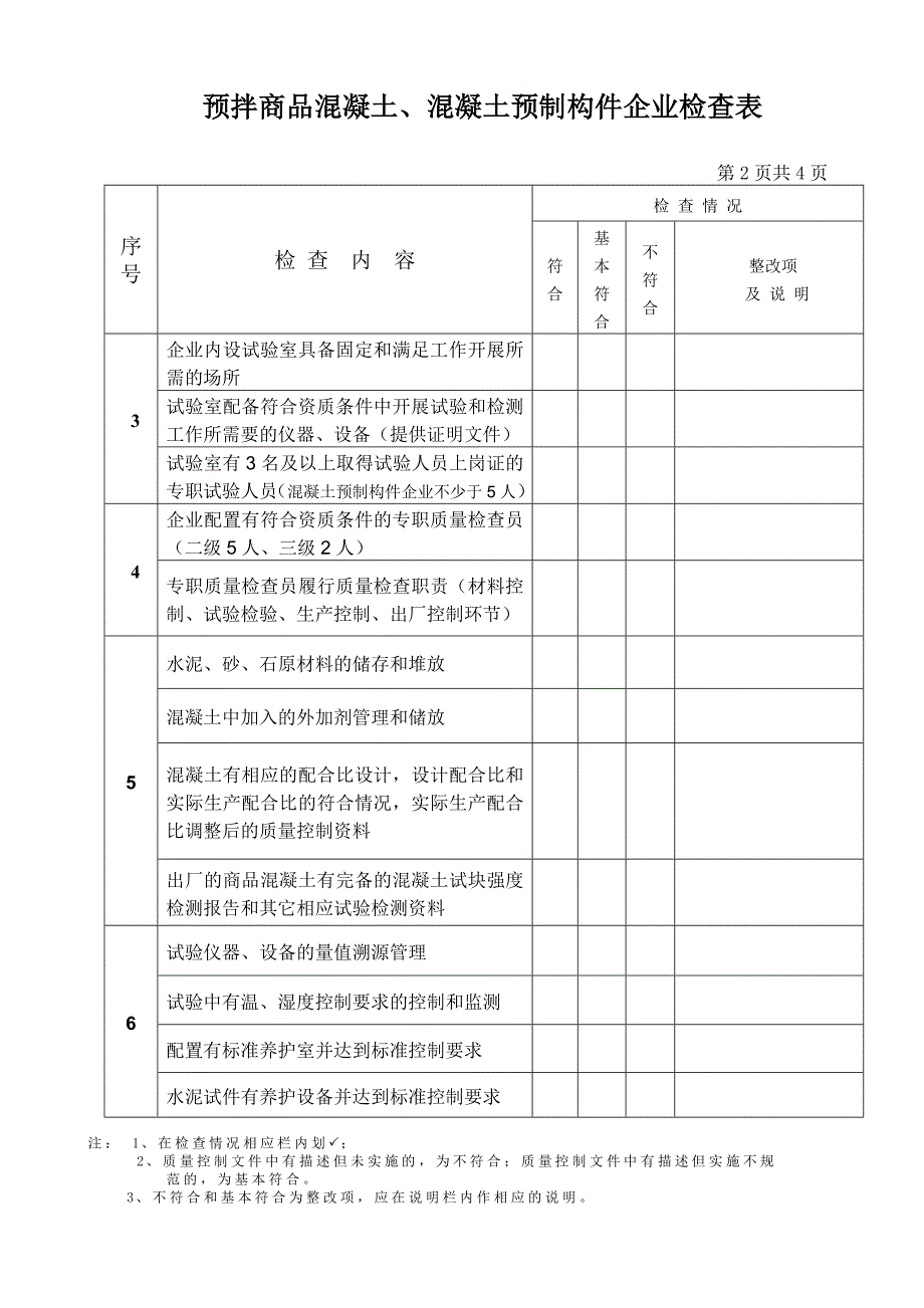 预拌商品混凝土、混凝土预制构件企业检查表.doc_第2页