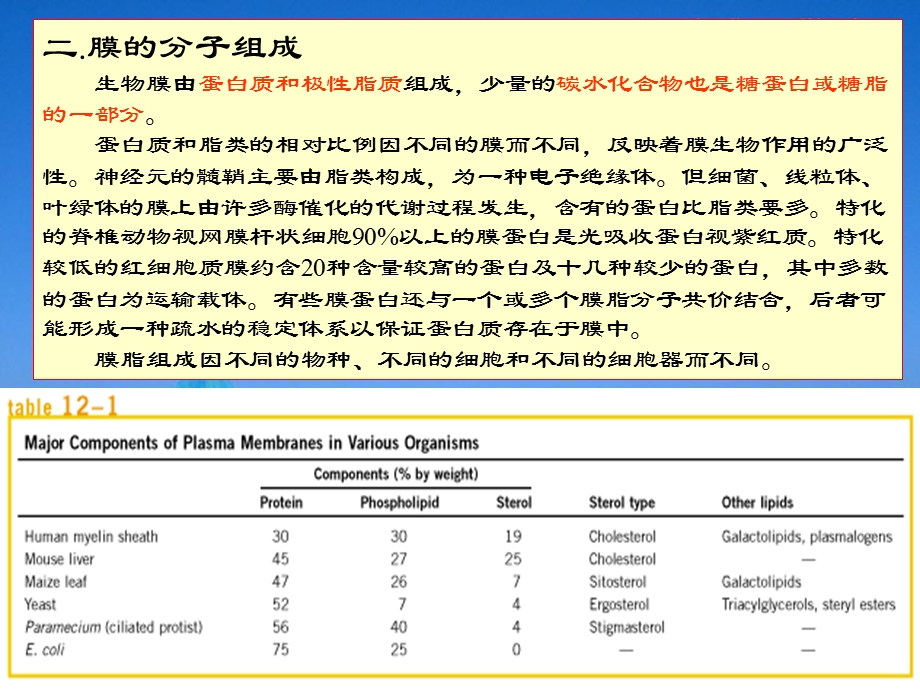 生物膜的组成及结构.ppt_第3页