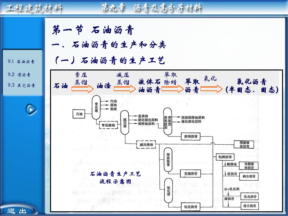 沥青及高分子材料的相关介绍.ppt_第3页