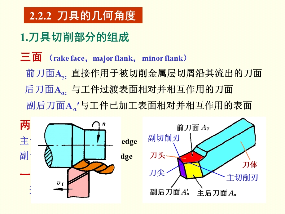 机械制造技术基础切削基础刀具角度.ppt_第3页