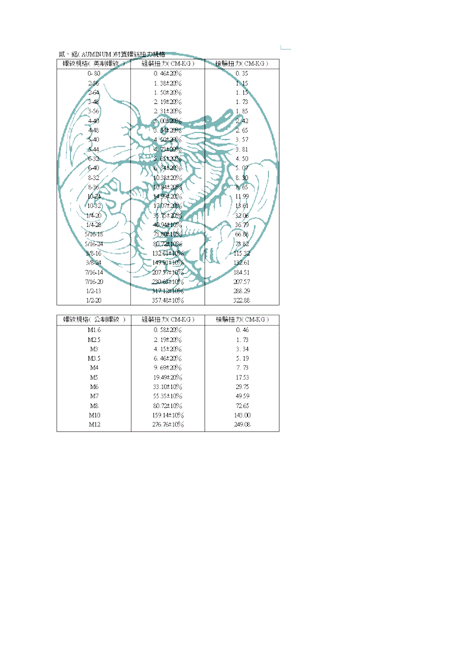 螺丝扭力 .doc_第3页