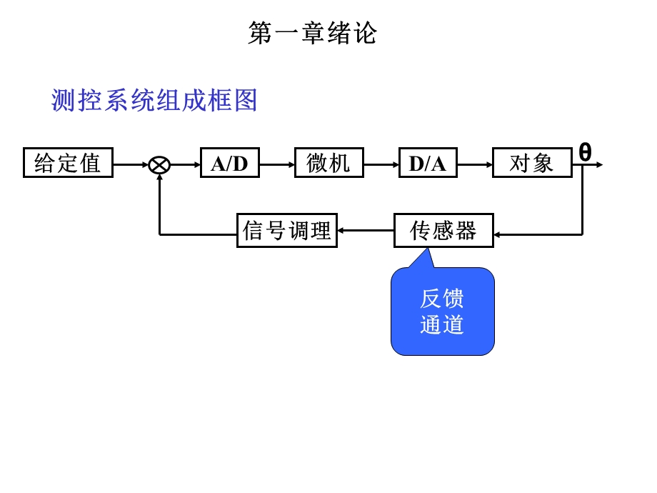 检测技术总结与习题.ppt_第2页