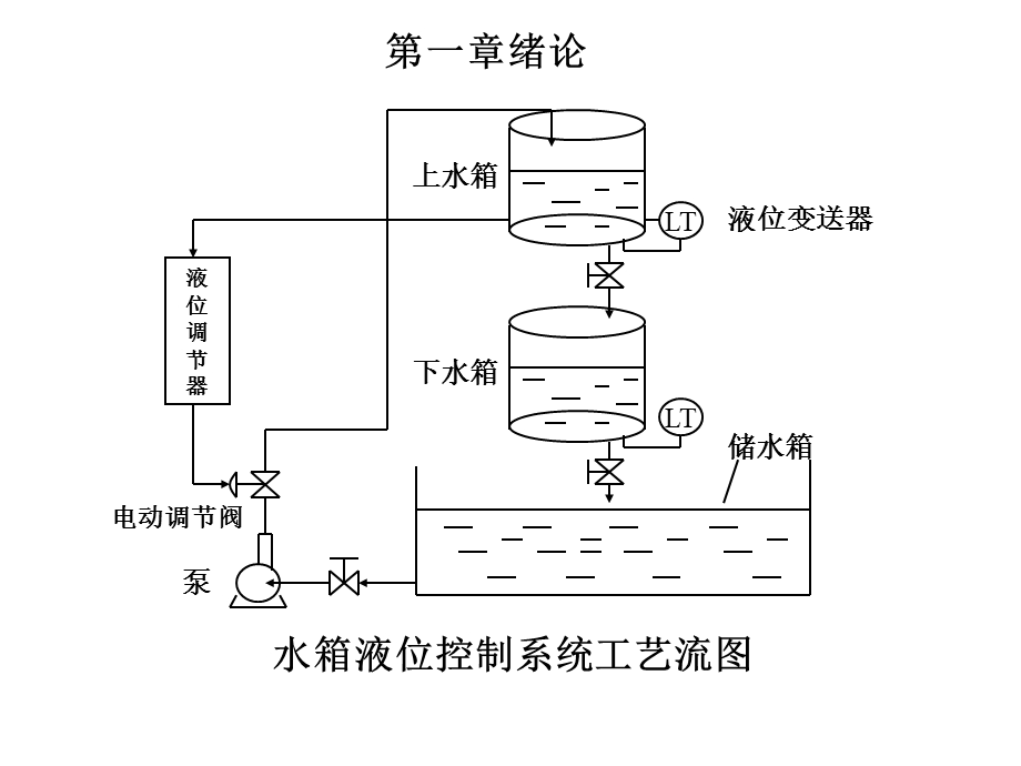 检测技术总结与习题.ppt_第3页