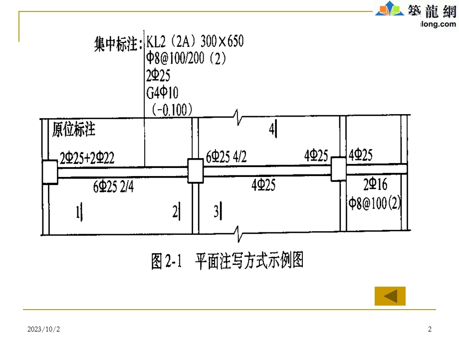 梁的平面标注及钢筋计算.ppt_第2页