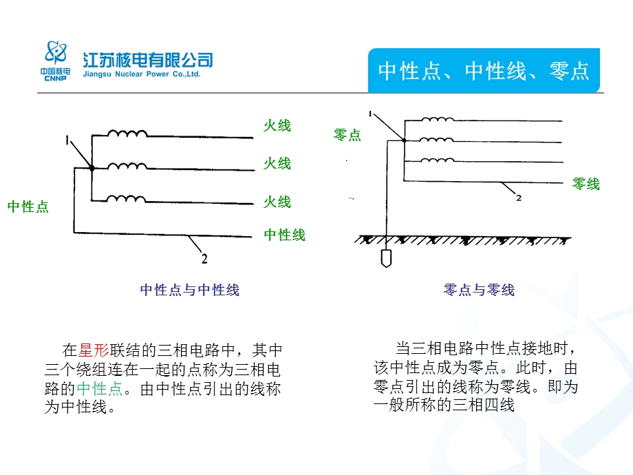 电力系统接地方式的基础知识.ppt_第3页