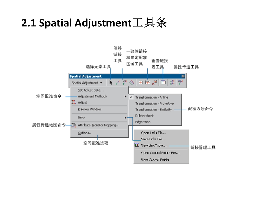 arcgis desktop基础应用03desktop2教学ppt2.ppt_第3页