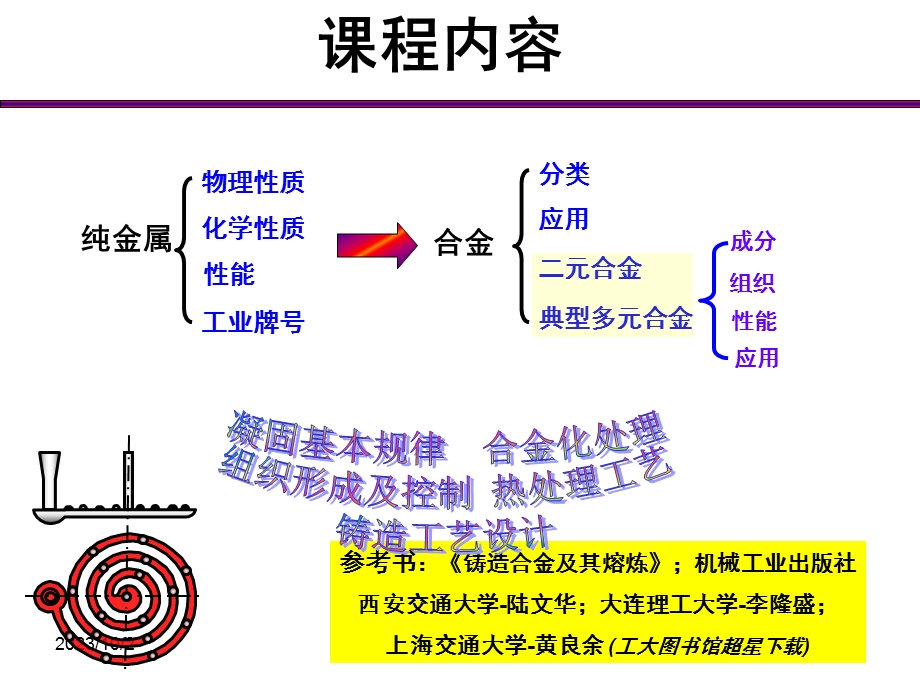 哈工大材料加工复试铸造合金课件.ppt_第3页