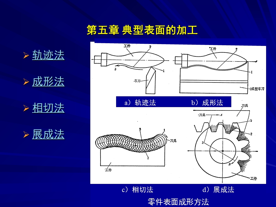 机械制造工艺基础课件PPT典型表面加工.ppt_第1页