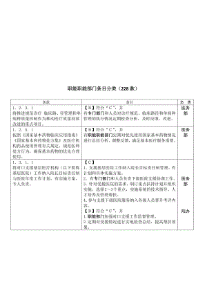 职能部门监管分解医务部.doc