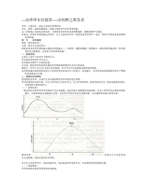 草坪建植与养护第三篇由萍萍东信提供由哈醉之歌发表.doc